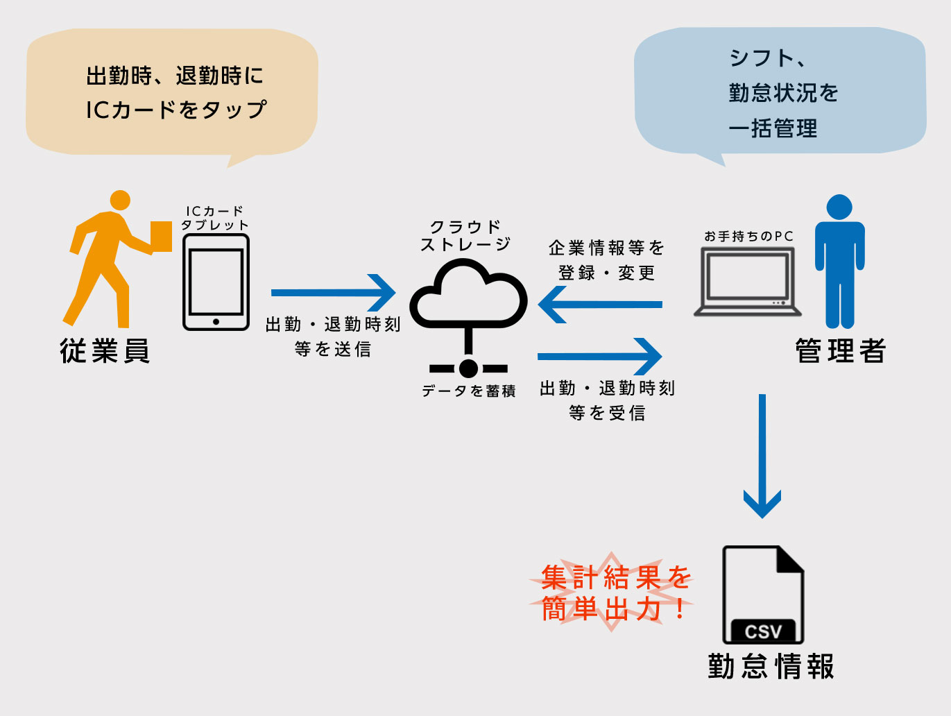 システムの全体像